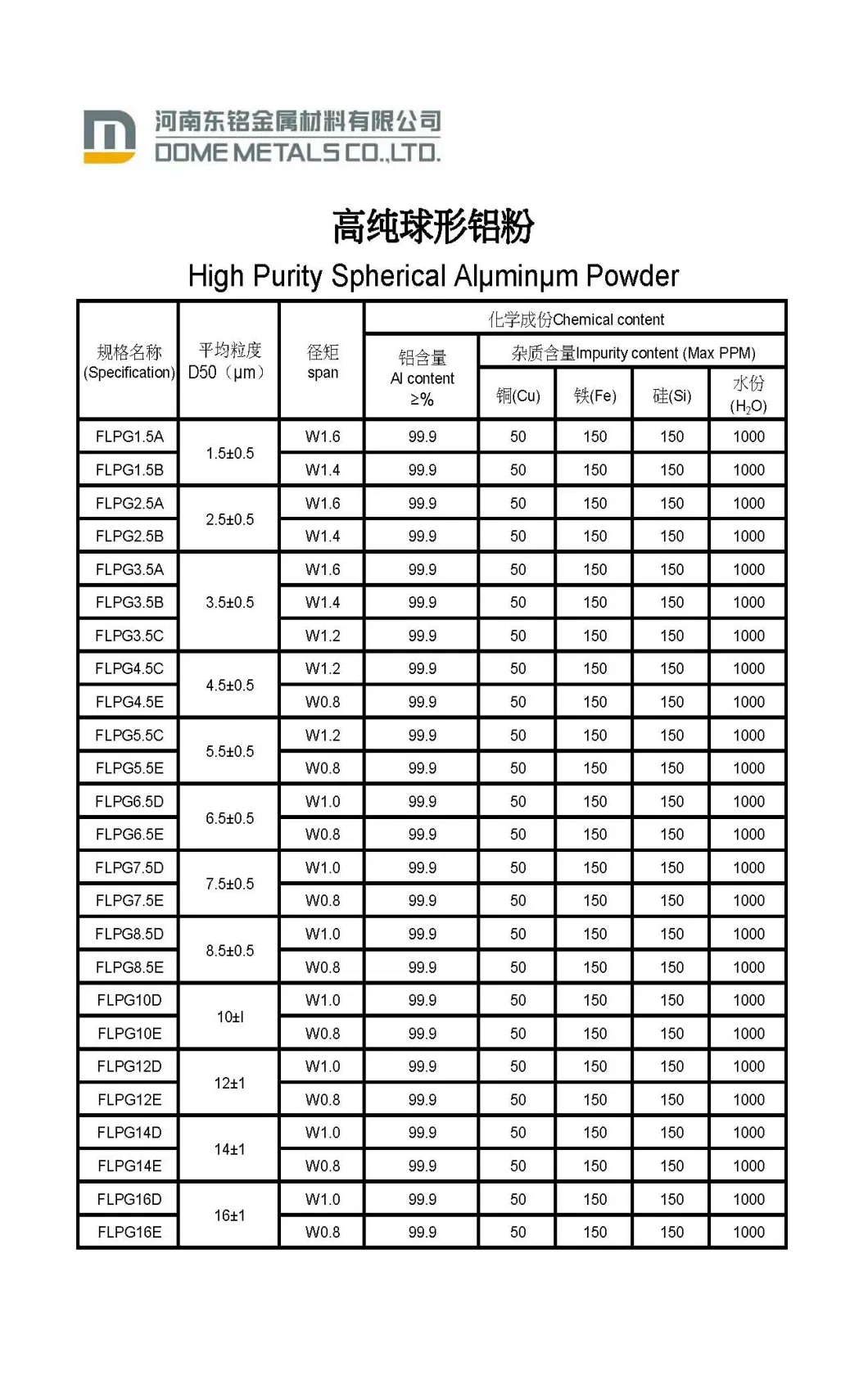 Air Atomized Aluminum Powder for Chemical Industry