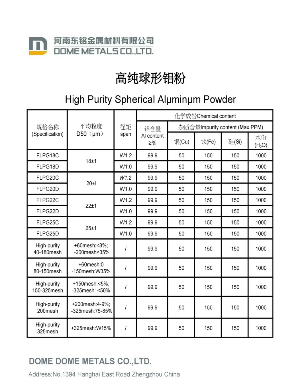 European Market Spherical Aluminum Powder Used for Widely Usage